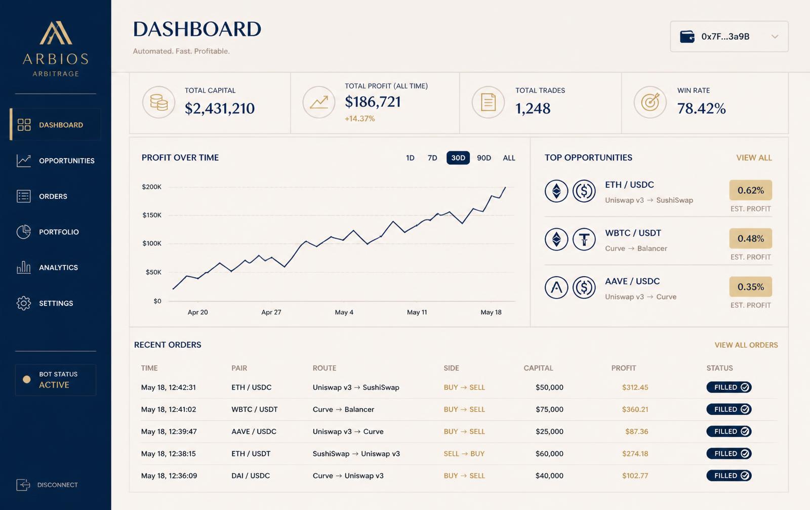 Arbitrage dashboard showing profit chart, top opportunities and recent order table