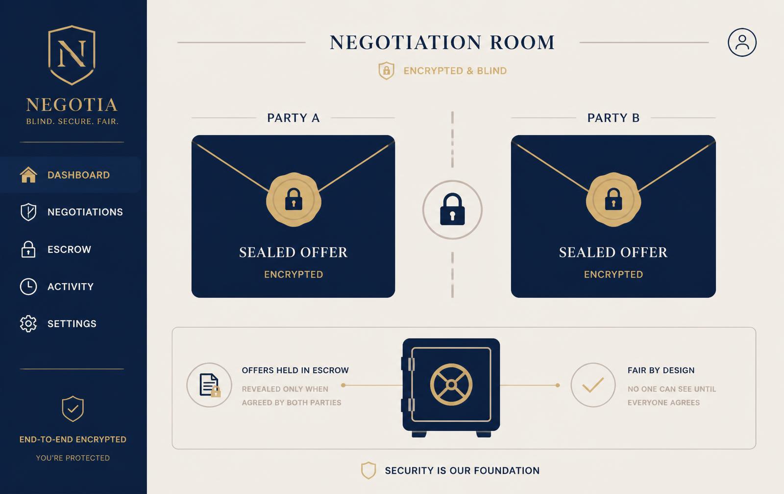 Concord negotiation room interface with two sealed encrypted offers and escrow panel